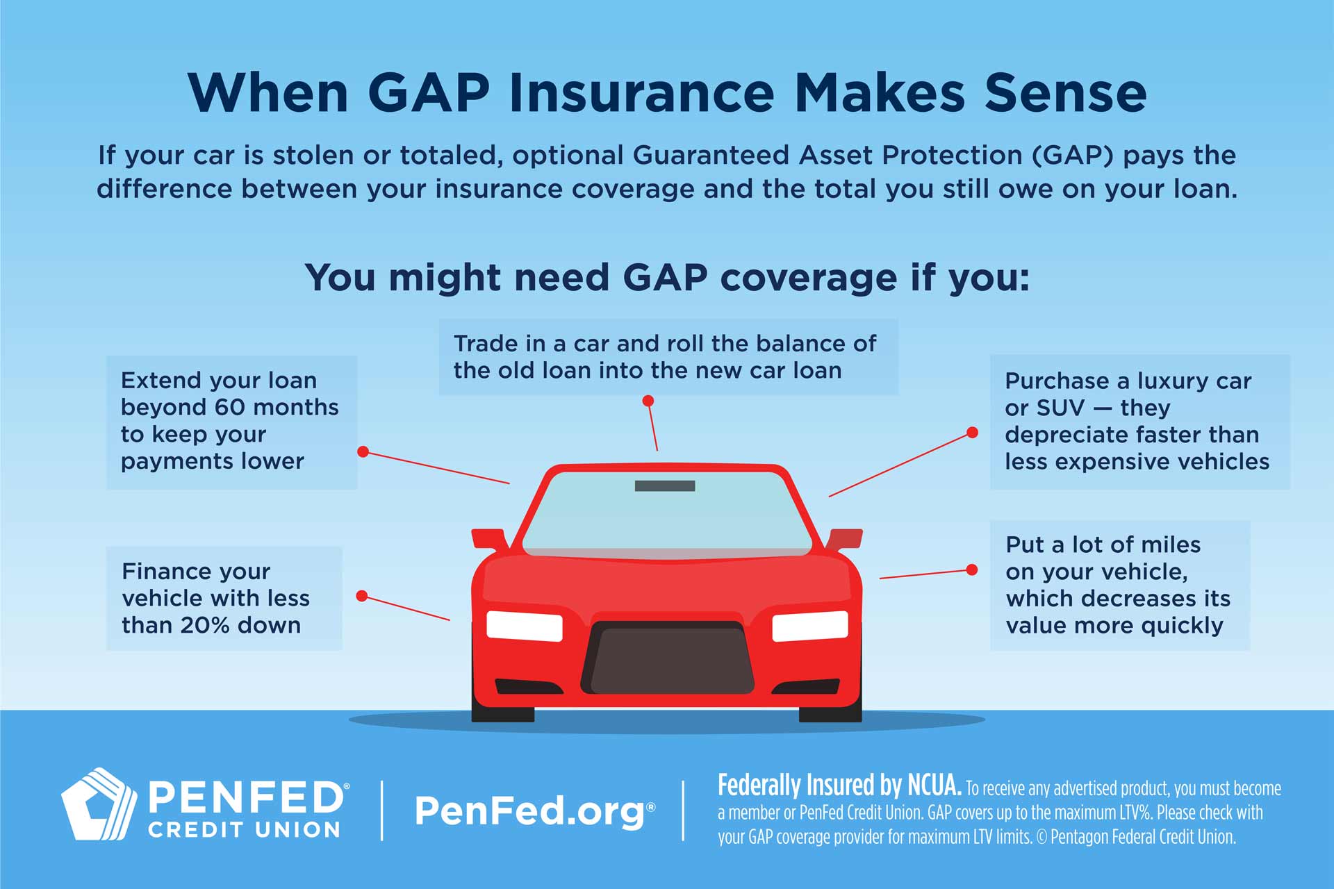 Does Gap Insurance Cover A Blown Engine Life Insurance Quotes