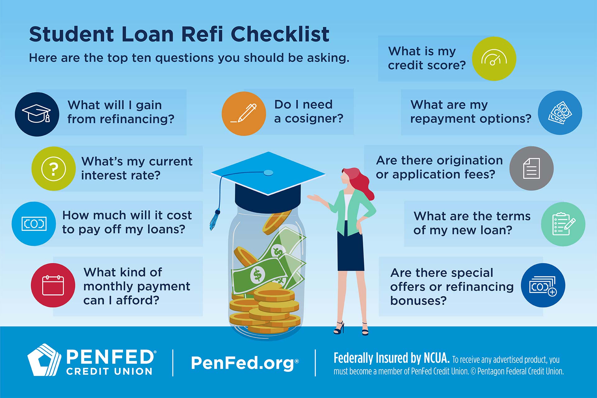 13 Questions To Ask When Consolidating Student Loans