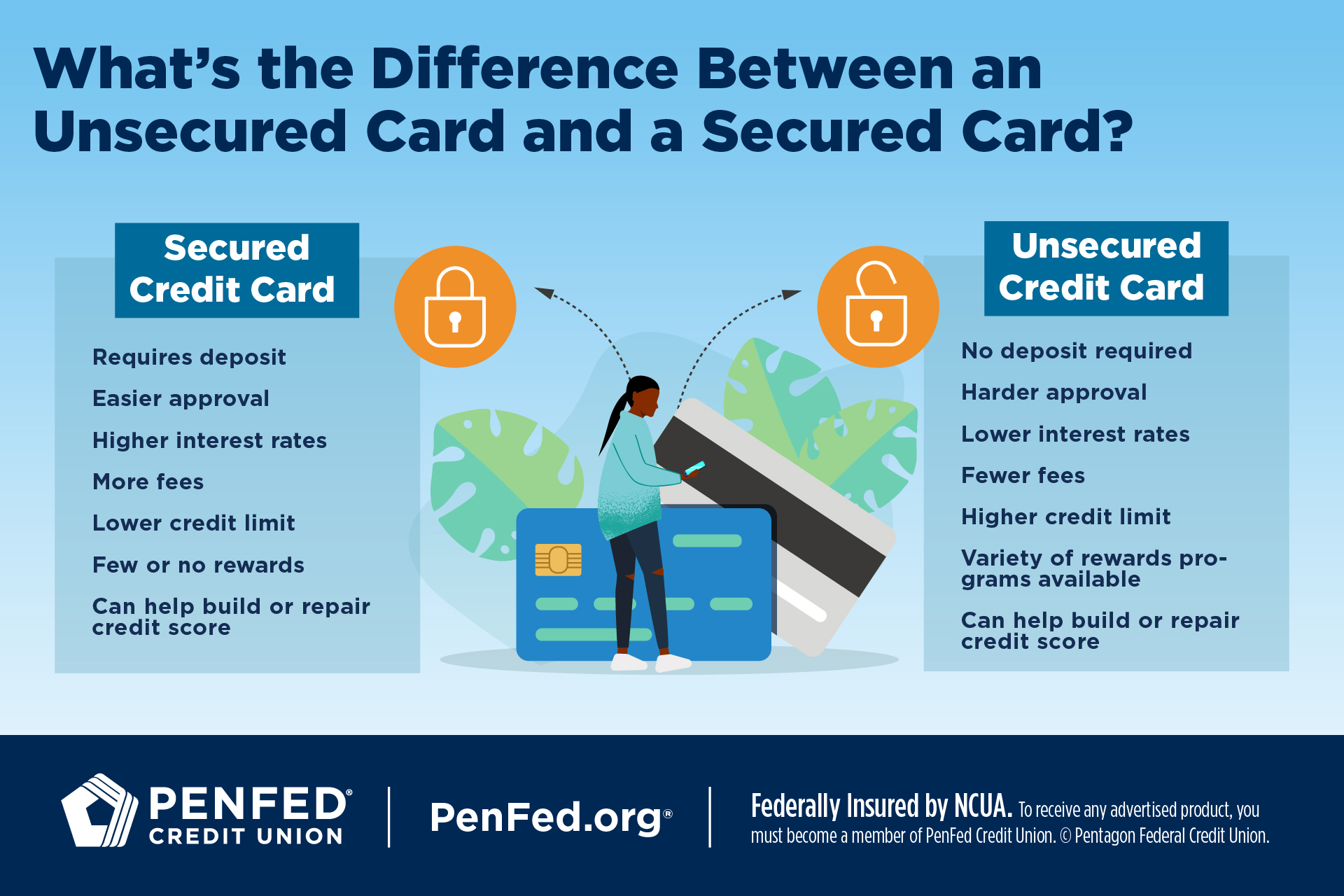 Secured Vs Unsecured Credit Cards Which Is Better 