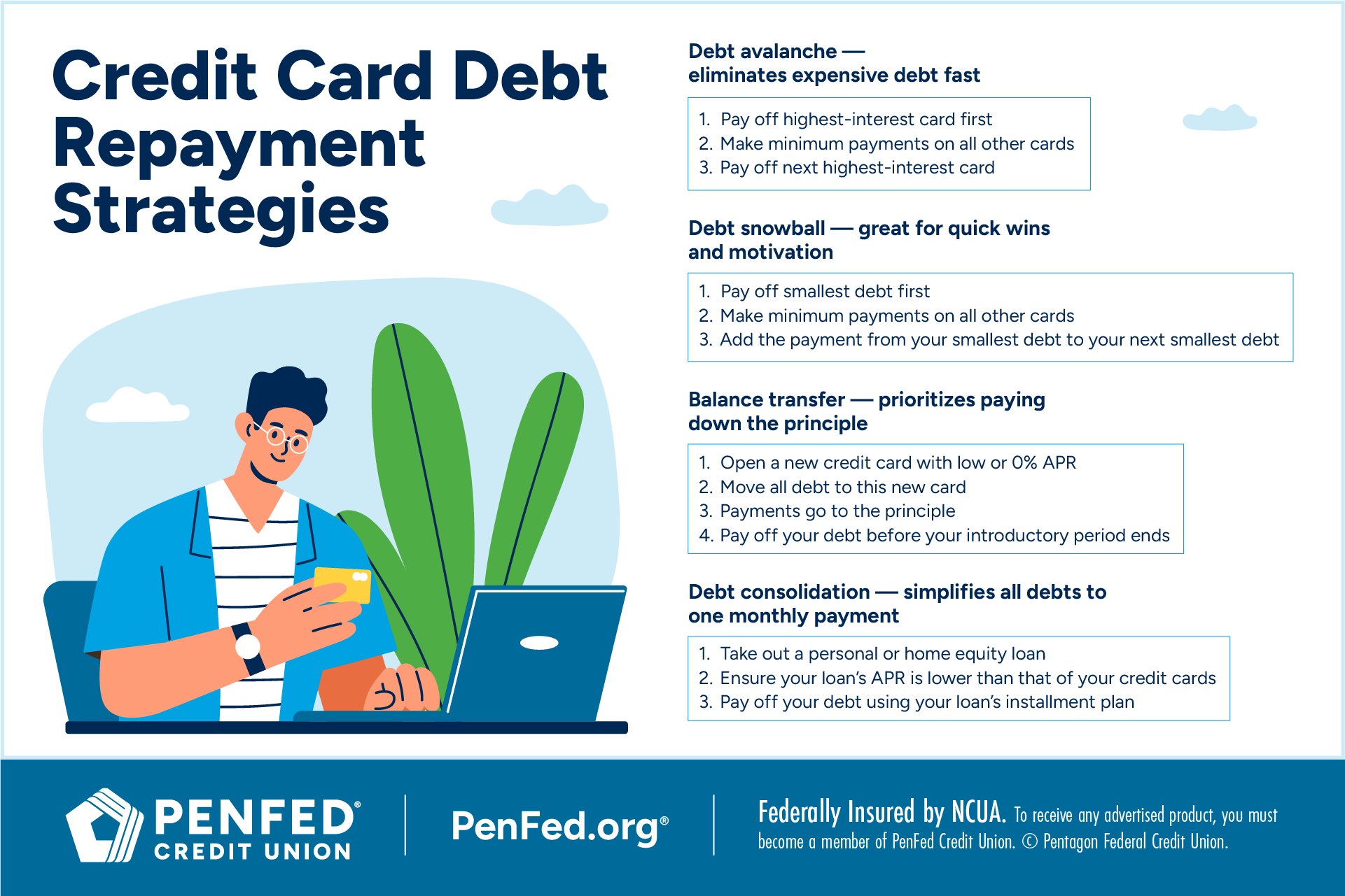 Credit Card Debt Repayment Strategies Infographic