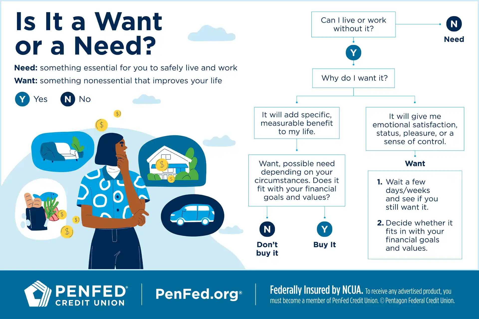 Is It a Want or a Need infographic